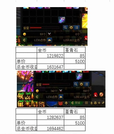 2026DNF物品租赁全攻略，匹配搬砖/打团热门需求的实战指南