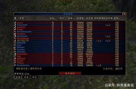 WLK怀旧服2026年怎么玩爽？冲级、毕业、PVP、G团全维度实战指南