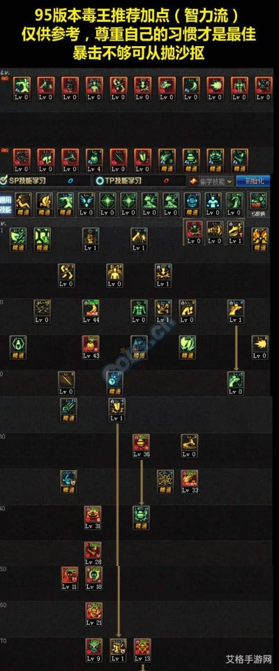 DNF70加点模拟器实操指南，怀旧服全职业最优加点+避坑技巧2026