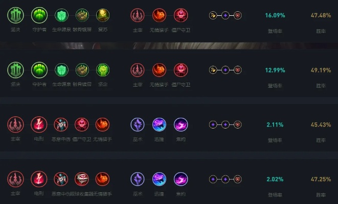 2026LOL天赋加点图全攻略，热门英雄适配+分场景实战加点指南