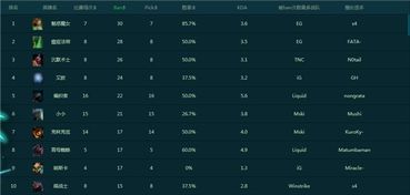 2026年单机游戏红黑榜，按类型匹配热门需求，避开踩坑精准种草