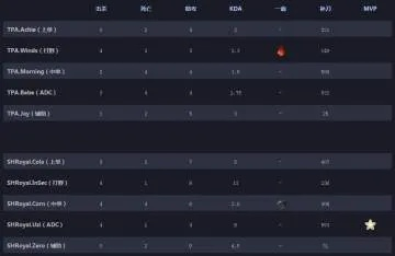 皇族RYL vs PE2026LPL春季赛爆冷翻盘？野区节奏与线权运营的致胜密码
