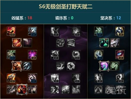 2026年S16剑圣天赋加点天花板指南，3套全场景方案+62%胜率数据佐证