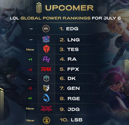 2026年LOL全国高校排名深度拆解，官方赛事榜/战力榜/野榜，哪类适配你的需求？