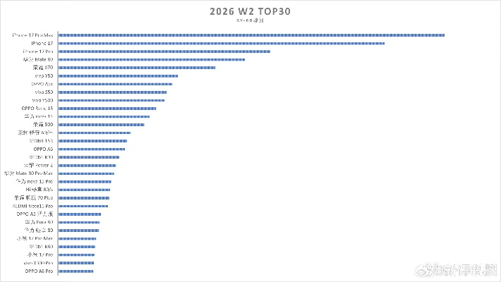 2026年iPhone5行货价格全拆解，哪类机型适配收藏/备用双需求？