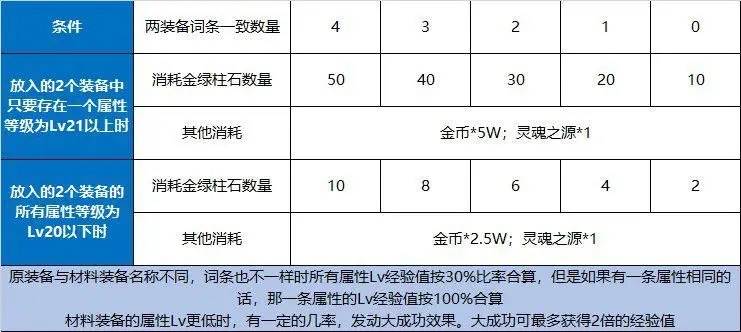 2026DNF粉装怎么选？全类型拆解+热门需求精准匹配少走1年弯路