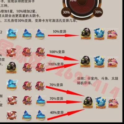 求合体2怎么快速冲榜？隐藏合成公式+资源速刷+高分技巧全揭秘