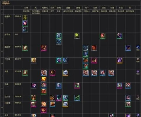 2026版齐天大圣阵容怎么玩？类型划分、热门需求匹配及实战上分全攻略