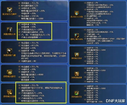 DNF GE类型怎么选？全流派适配指南+热门需求解决方案
