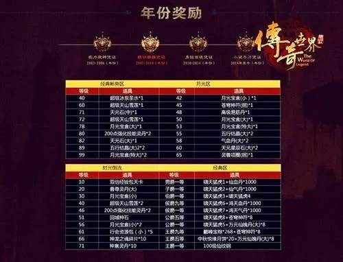 2026传奇世界推广员帐号怎么选？3类核心类型+热门需求匹配指南