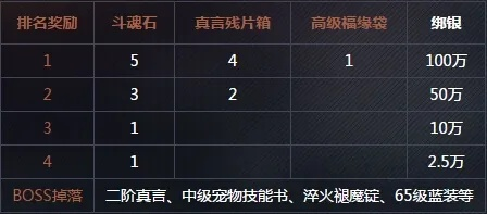 2026斗战神宗派功劳值全攻略，类型拆解、需求匹配与高效刷兑实战指南