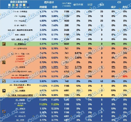 2026DNF核心研究资料全指南，职业平衡/自定义毕业/团本机制怎么抓重点？