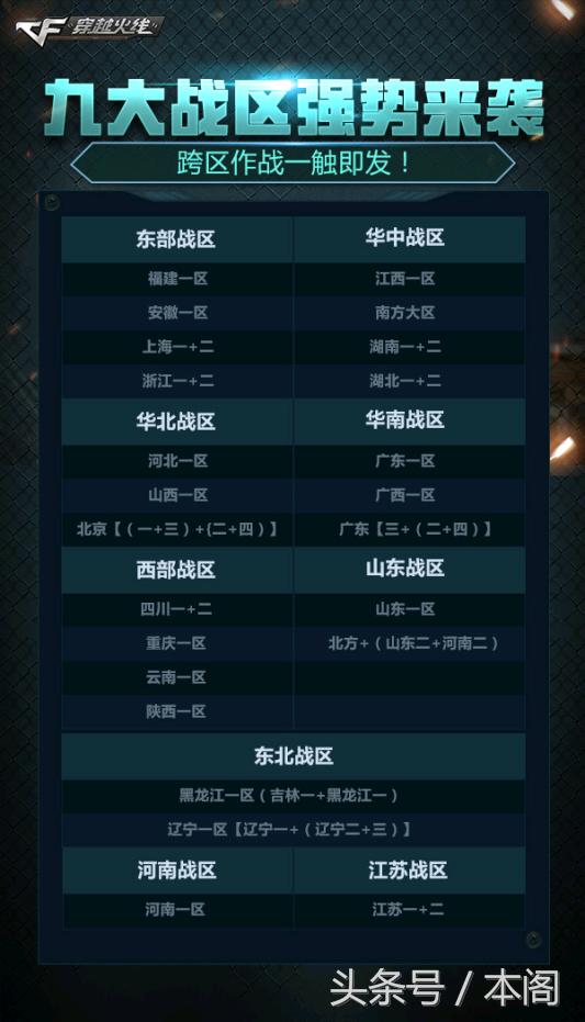 CF停服分哪几类？玩家必看的补偿申领&回归攻略（2026最新）