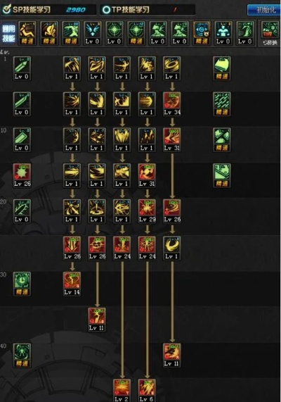 2026DNF暗黑武士进阶攻略，全能鬼剑流派抉择、技能链优化与打桩实战全解析