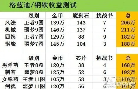热血客户端怎么选？官服/渠道服/公益服避坑&优化&搬砖实测全攻略