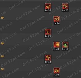 2026DNF暗帝二觉刷图加点怎么配？三系流派精准配点+实战指南