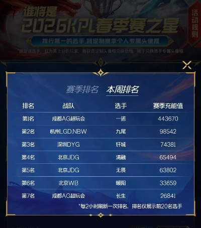 3C区怎么玩？2026年全类型解析+独家上分公式，新手秒变大神