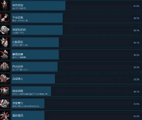 寂静杀手成就怎么拿全？类型拆解+隐藏触发+速刷秘籍（2026实测）