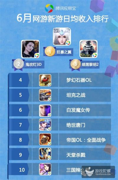 新浪网游排行榜怎么选？从细分品类到新手入坑，秒挑适配你的本命游戏