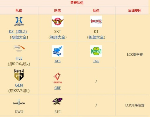 LM战队如何逆袭？青训新锐冲级LPL的冷门战术+实战数据解析