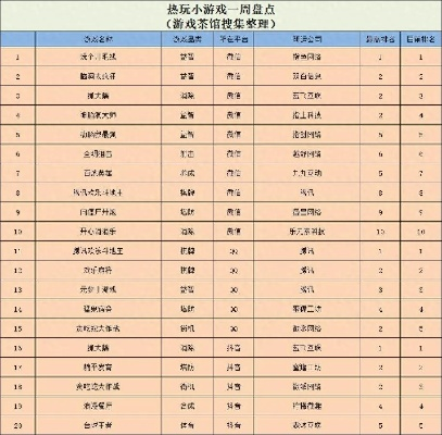 7171小游戏硬核玩法指南，必玩爆款清单、全品类通关技巧+避坑攻略