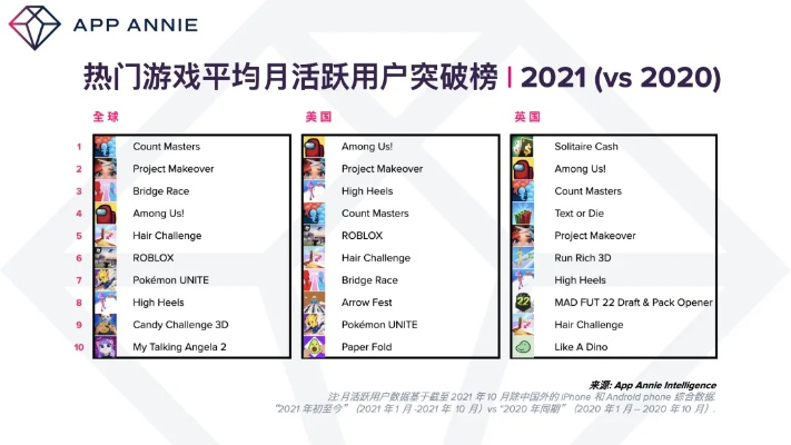 小众爆火的5类2D游戏，2026玩家疯搜的硬核/休闲需求精准匹配指南