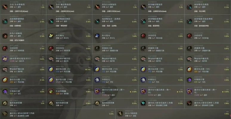 龙之谷怀旧服60版本怎么玩？回归/新手开荒、职业、搬砖全攻略