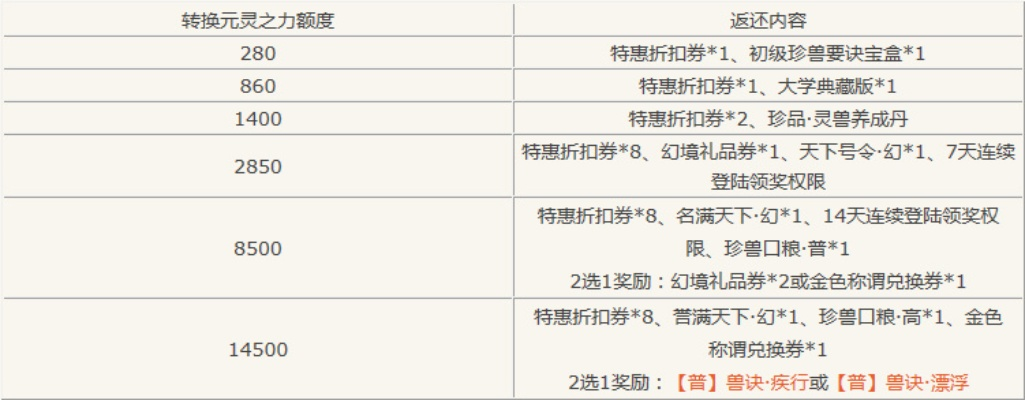 天下三下载类型深度拆解，适配低配置/怀旧/秒登需求，哪款才是你的最优解？