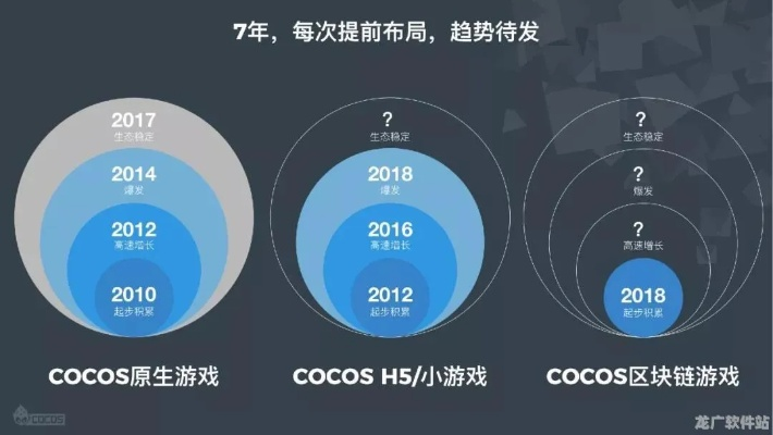 QQ对游戏的价值在哪？4大核心因素拆解，解决跨端同步等刚需痛点