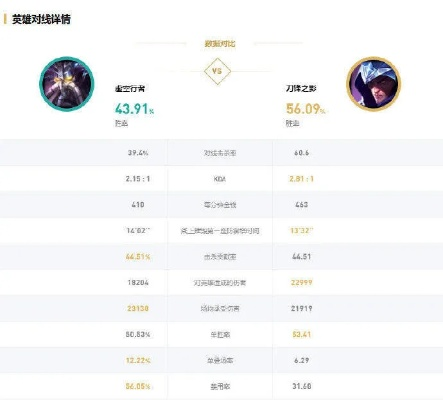 一、核心英雄，对线压制与后期转型的双线出装