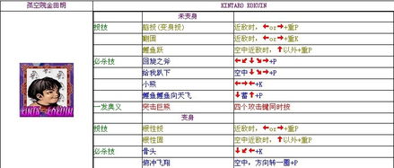 独家整理｜豪血寺出招表全解析，角色连招、隐藏技与实战速成技巧