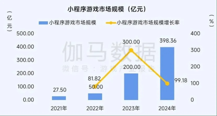 葛斌斌式破局，中小游戏团队2026年如何靠反套路发行抢滩蓝海？