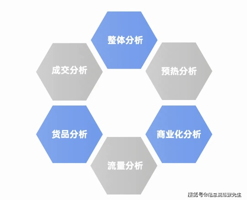 商都霸王类游戏进阶全攻略，新手7天起号、资源精准变现、商圈垄断实战技巧