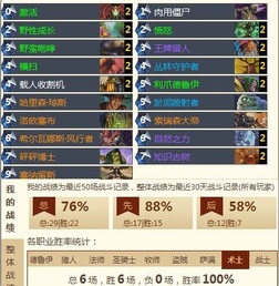 王牌猎手鲜有人知的6大核心类型，匹配热门需求的实战上分指南