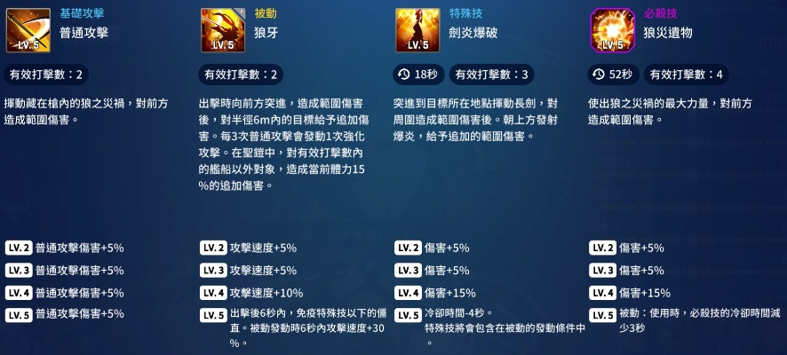 2026复仇者技能全类型拆解，匹配PVE开荒/PVP竞技热门需求的实战指南