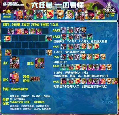 2026云顶之弈S14.5最强阵容类型解析，赌狗/运营/羁绊流谁是冲分首选？