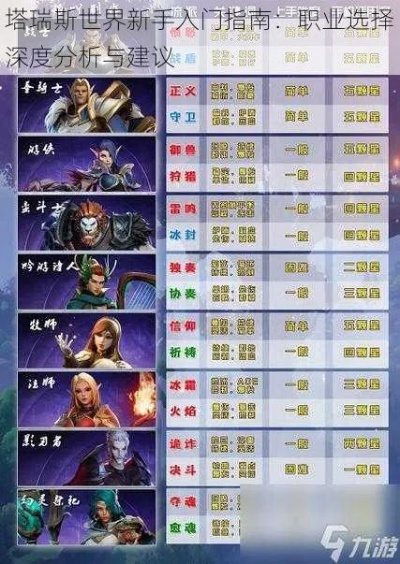 2026TERA职业选择指南，新手/回归党如何匹配热门流派与核心玩法？