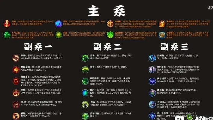 英雄联盟S3天赋怎么加？热门英雄专属配法+实战最优方案全揭秘