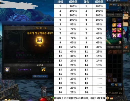 DNF武器强化避坑全解析，+10到+15稳成技巧，2026年实测概率首次公开