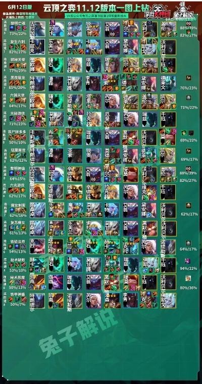 斯雷克类型游戏零踩坑指南，2026新手速通+T0卡组构筑全攻略