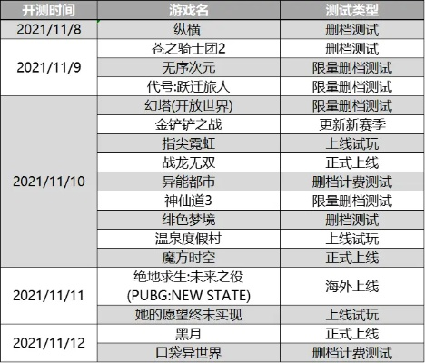 2026年2月游戏周报，3款必玩新游避坑指南+热门版本隐藏玩法独家拆解