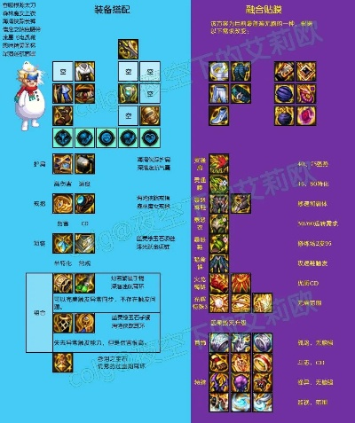 2026阿修罗装备怎么搭？覆盖怀旧/团本/搬砖的全流派毕业方案