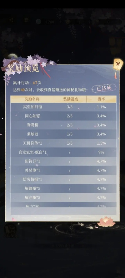 明冠配方怎么选？零氪也能满收益的3类核心配方+隐藏款解析