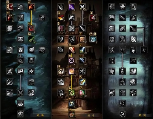 2026年敏锐盗贼天赋怎么选？PVE/PVP热门流派+冷门强势天赋实战攻略