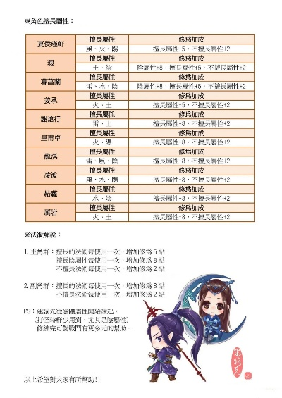 仙剑五前传修改器怎么挑？类型分类、热门需求匹配及实战避坑全解析（2026实测）