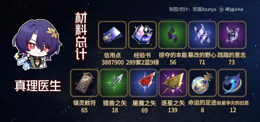 真理医生遗器选对了吗？2026年适配全流派的精准推荐+实战数据支撑