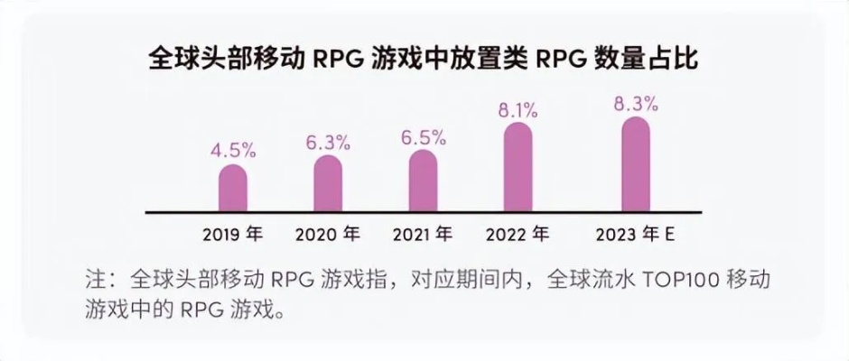 2026年非快餐化2D网游TOP10拆解，哪款精准适配你的核心需求？