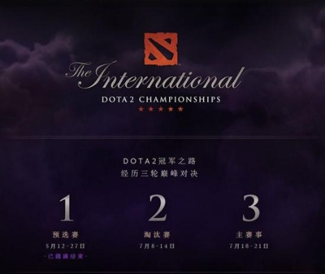 TI4预选赛藏着多少门道？赛制拆解、黑马逆袭与赛区格局的拐点