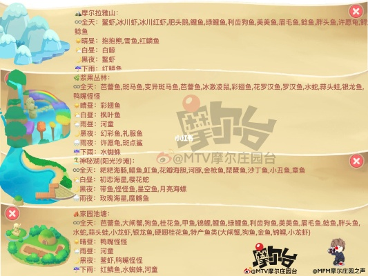 摩尔庄园钓鱼全解析，鱼种分类、热门钓法+隐藏稀有鱼精准定位