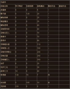 2026传奇回归避坑指南，3类核心服型拆解+双需求精准匹配